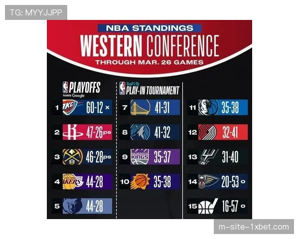 季后赛门槛胜率接近55% 中游球队需保持高胜率冲刺 季后赛门槛胜率接近55% 中游球队需保持高胜率冲刺